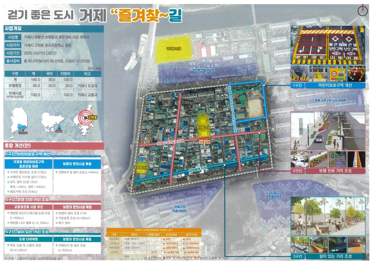 거제시, 2025년 생활권 보행환경 종합정비사업 대상지 최종 선정 현장 이미지