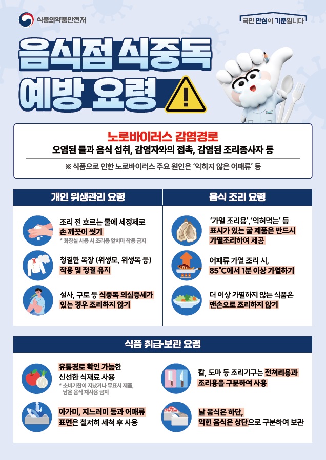 거제시, 노로바이러스 등 봄철 식중독예방 홍보 실시 현장 이미지