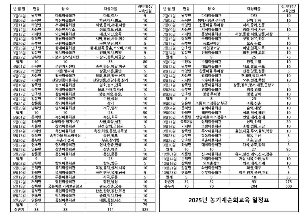 거제시, 찾아가는 농기계 순회수리교육 시작 현장 이미지