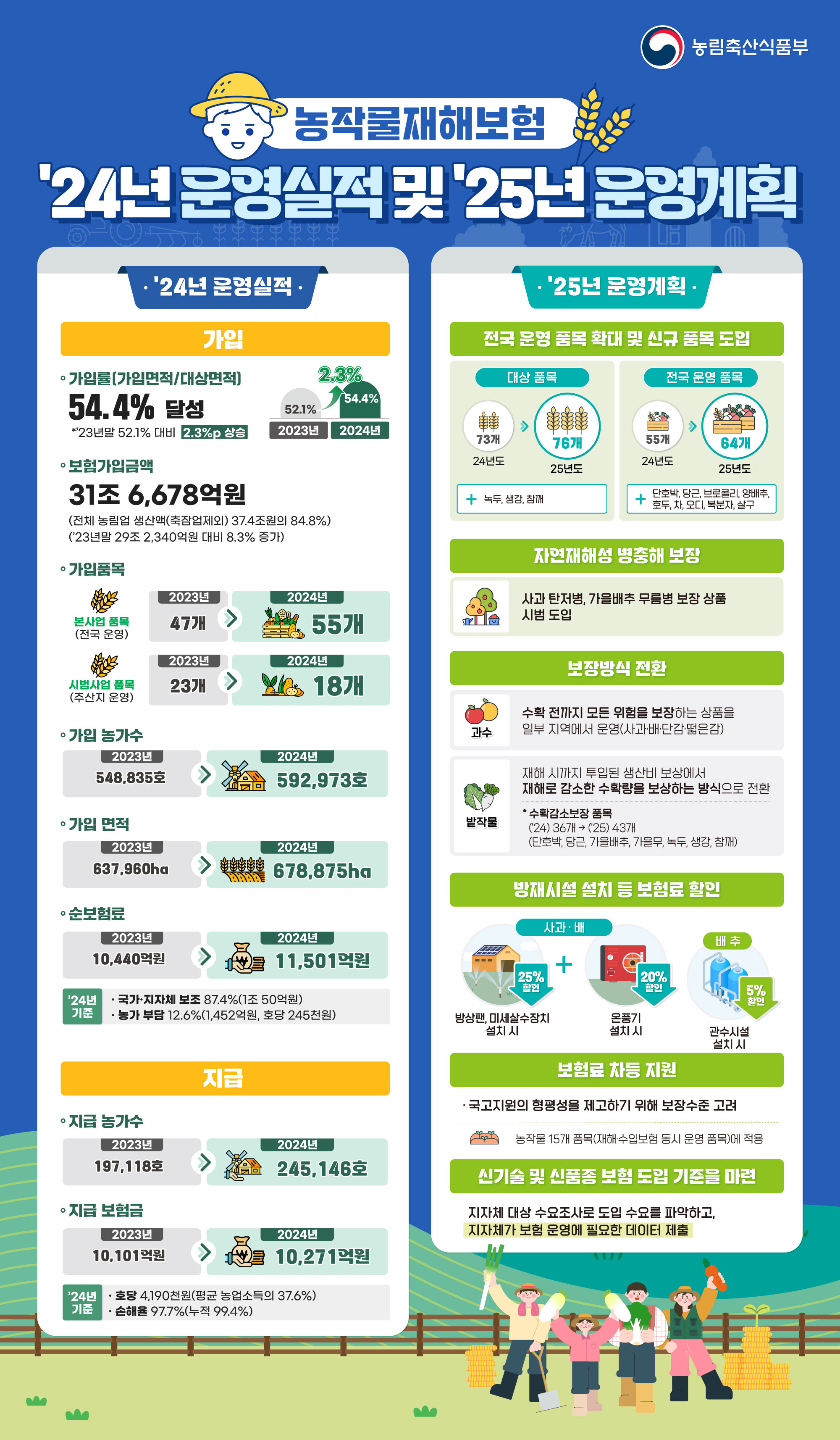 거제시, 2025년 농작물재해보험 접수 현장 이미지