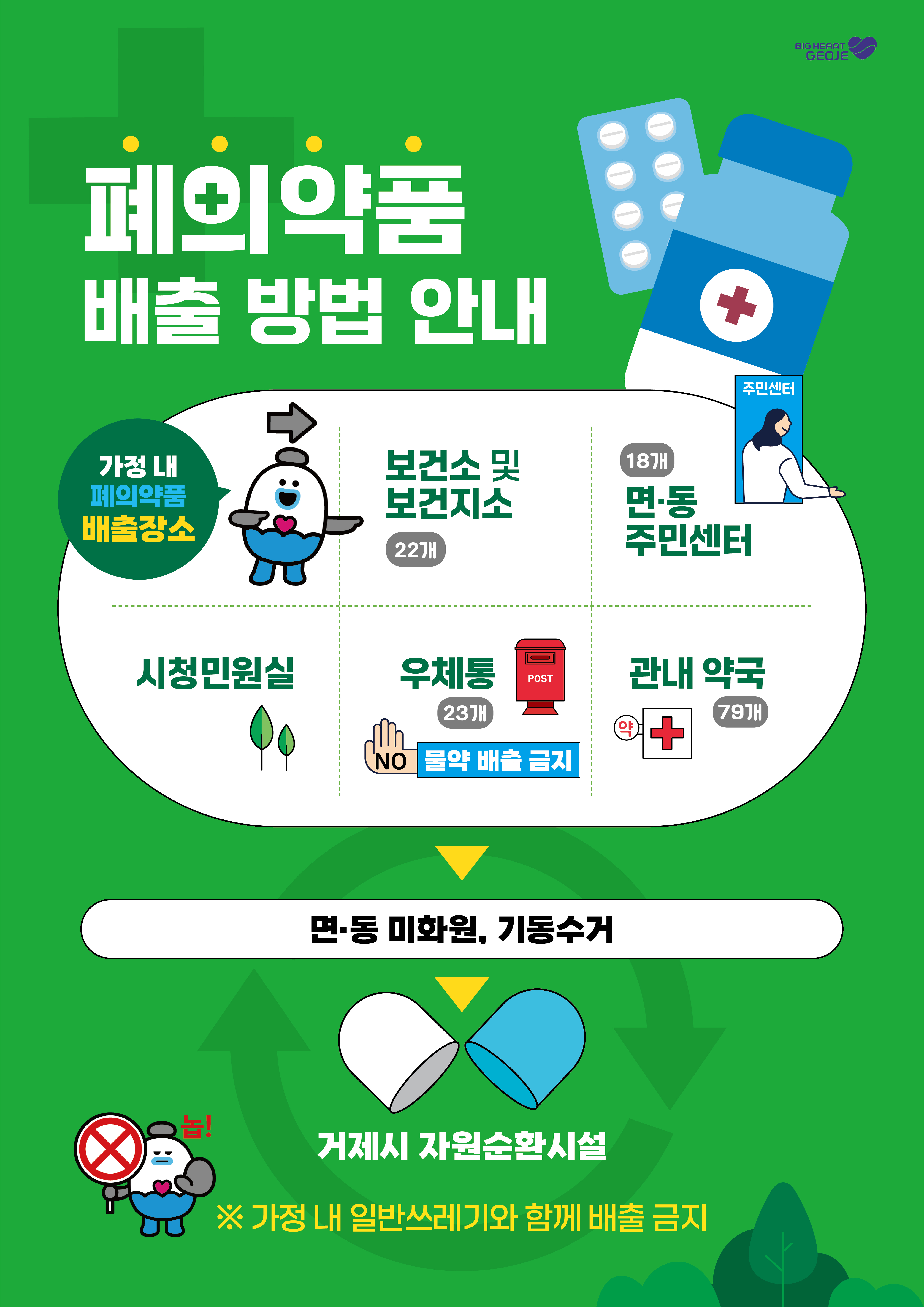 거제시, 가정에 잠들어 있는 폐의약품은  전용수거함 또는 우체통에 버려주세요 현장 이미지