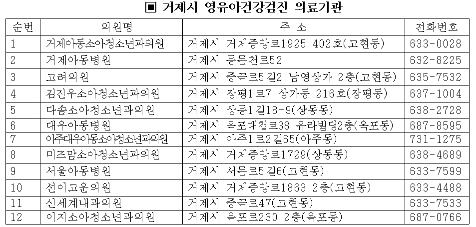 “소득 상관없이 누구나” 거제시, 영유아건강검진 무료 지원 실시(심화평가 권고시 발달장애정밀검사비 지원) 현장 이미지