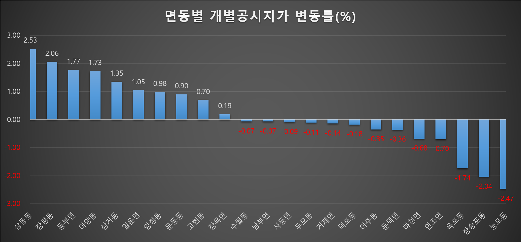 거제시, 2025년 개별공시지가 평균 0.34% 상승 현장 이미지