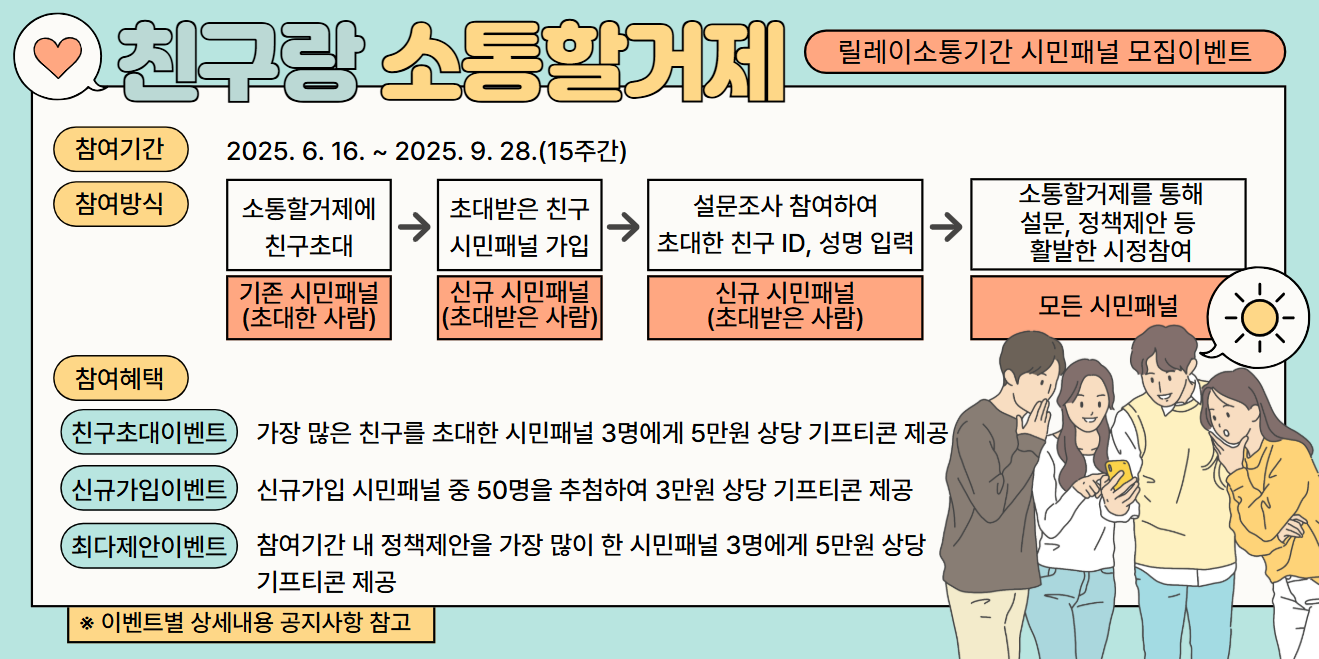 거제시민소통플랫폼 ‘소통할거제’, 릴레이소통기간 시정참여 활성화 이벤트 추진 현장