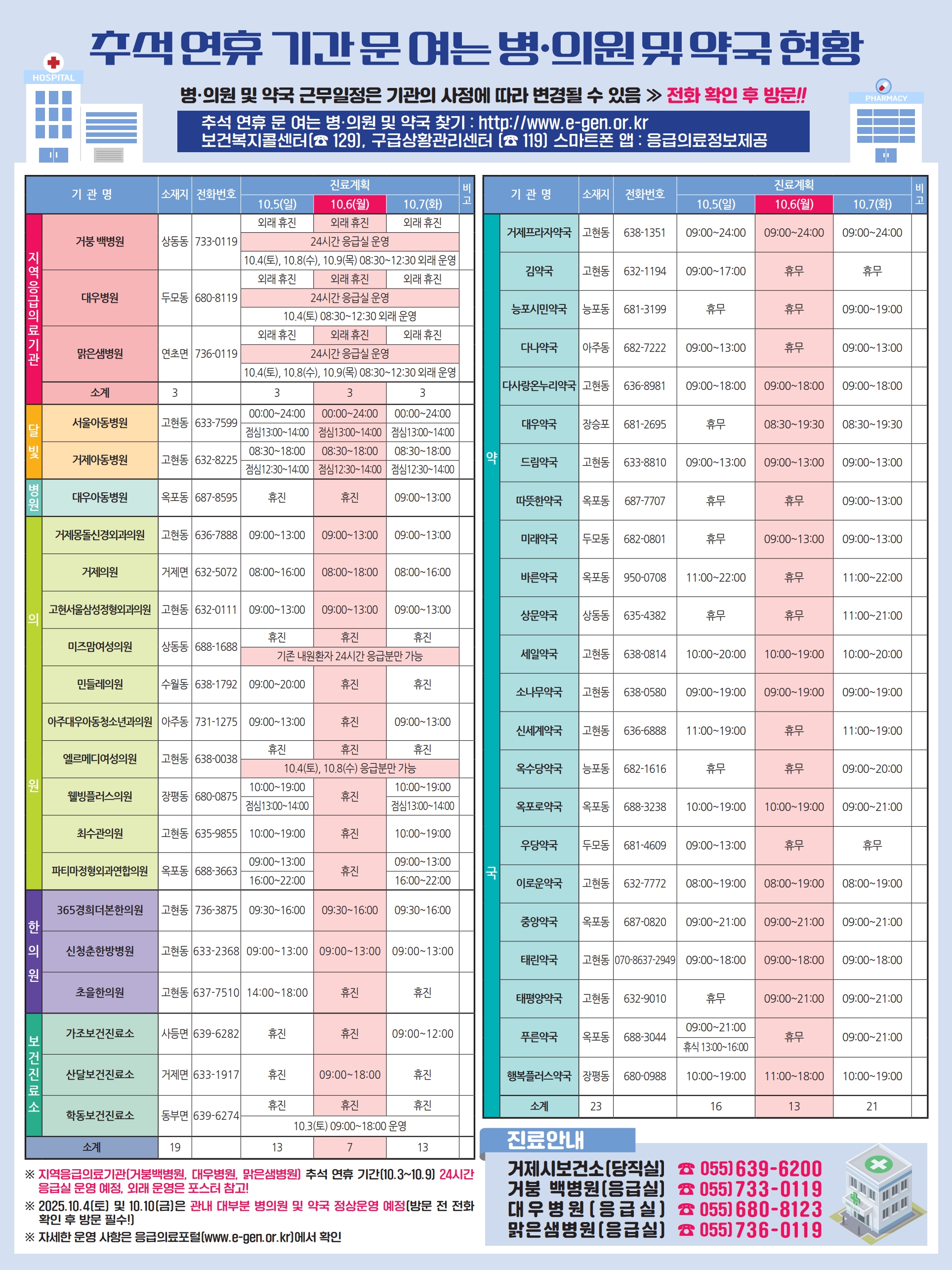 거제시, 추석 연휴 기간 비상진료체계 구축 현장 이미지