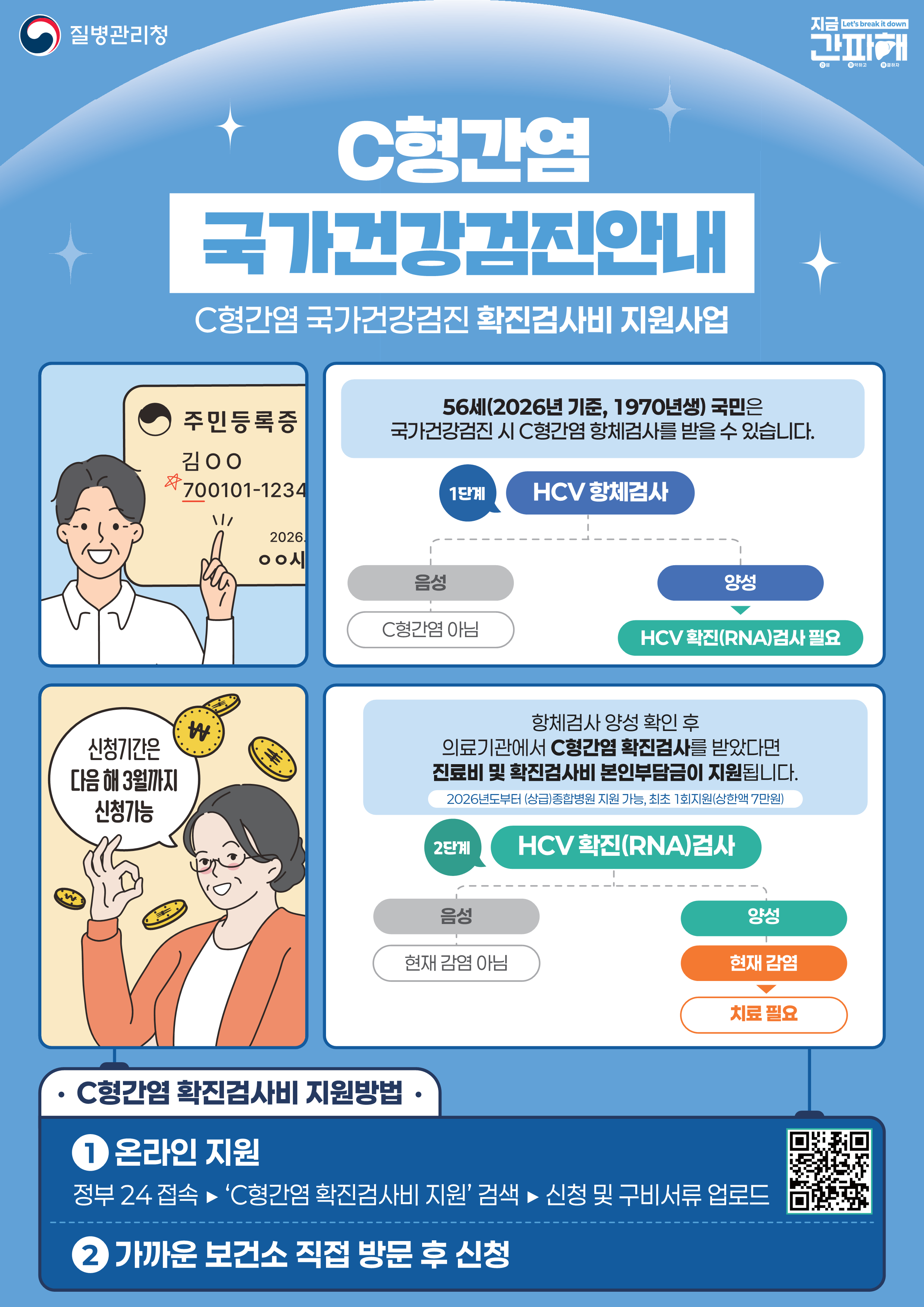 만 56세 대상 C형간염 확진검사비 지원 현장 이미지