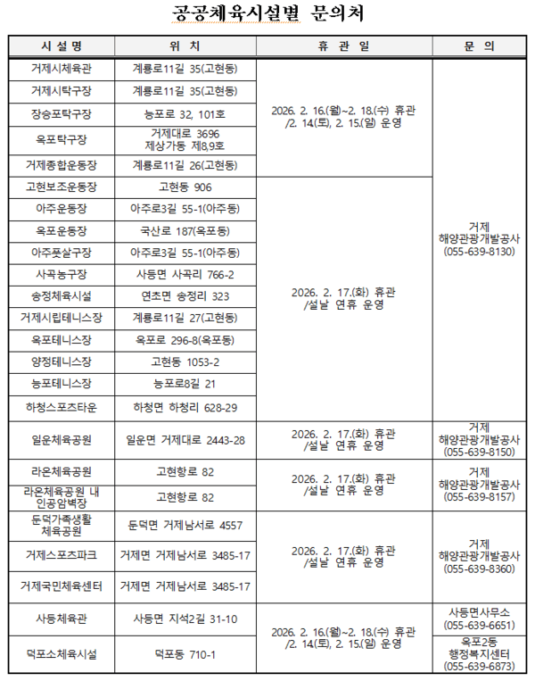 거제시 공공체육시설 설날 연휴 휴관 안내 현장 이미지