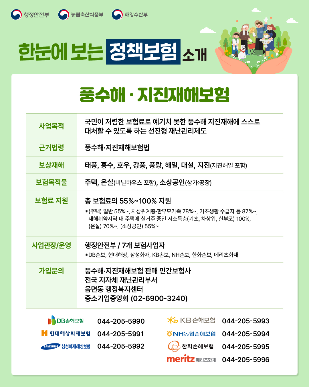여름철 태풍‧호우 대비, 풍수해‧지진 재해보험으로 미리 준비하세요 현장 이미지