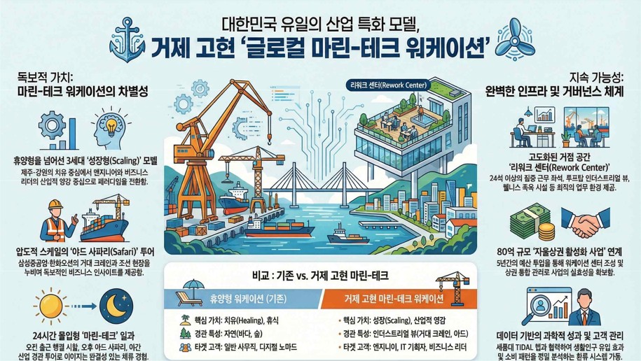 거제시, 세계 유일 ‘마린테크 워케이션’ 개막… ‘거제 한 달 살기’ 관광의 새 지평 연다. 현장 이미지