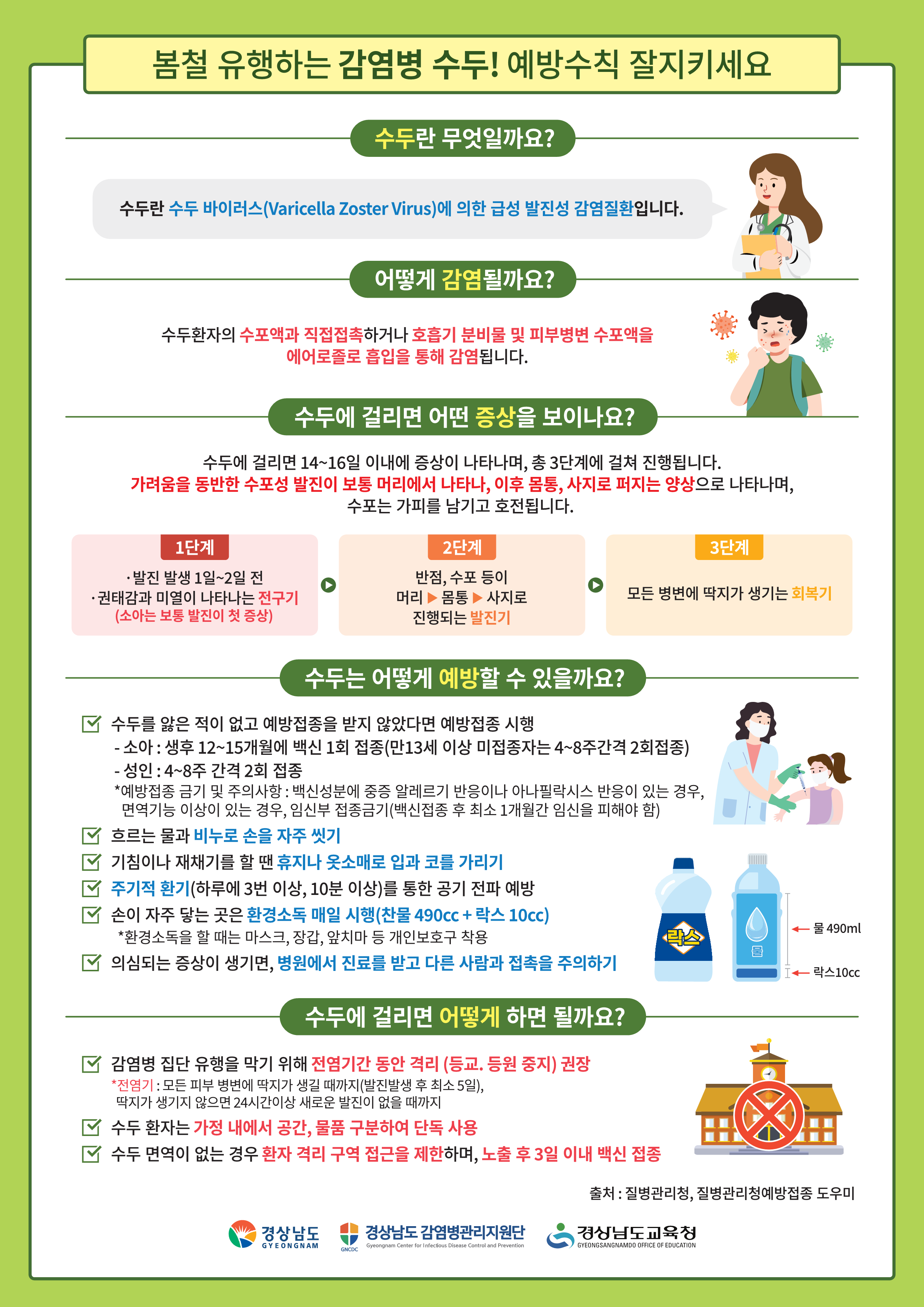 거제시 봄철 수두 증가, 예방접종 및 개인위생수칙 준수 당부 현장 이미지