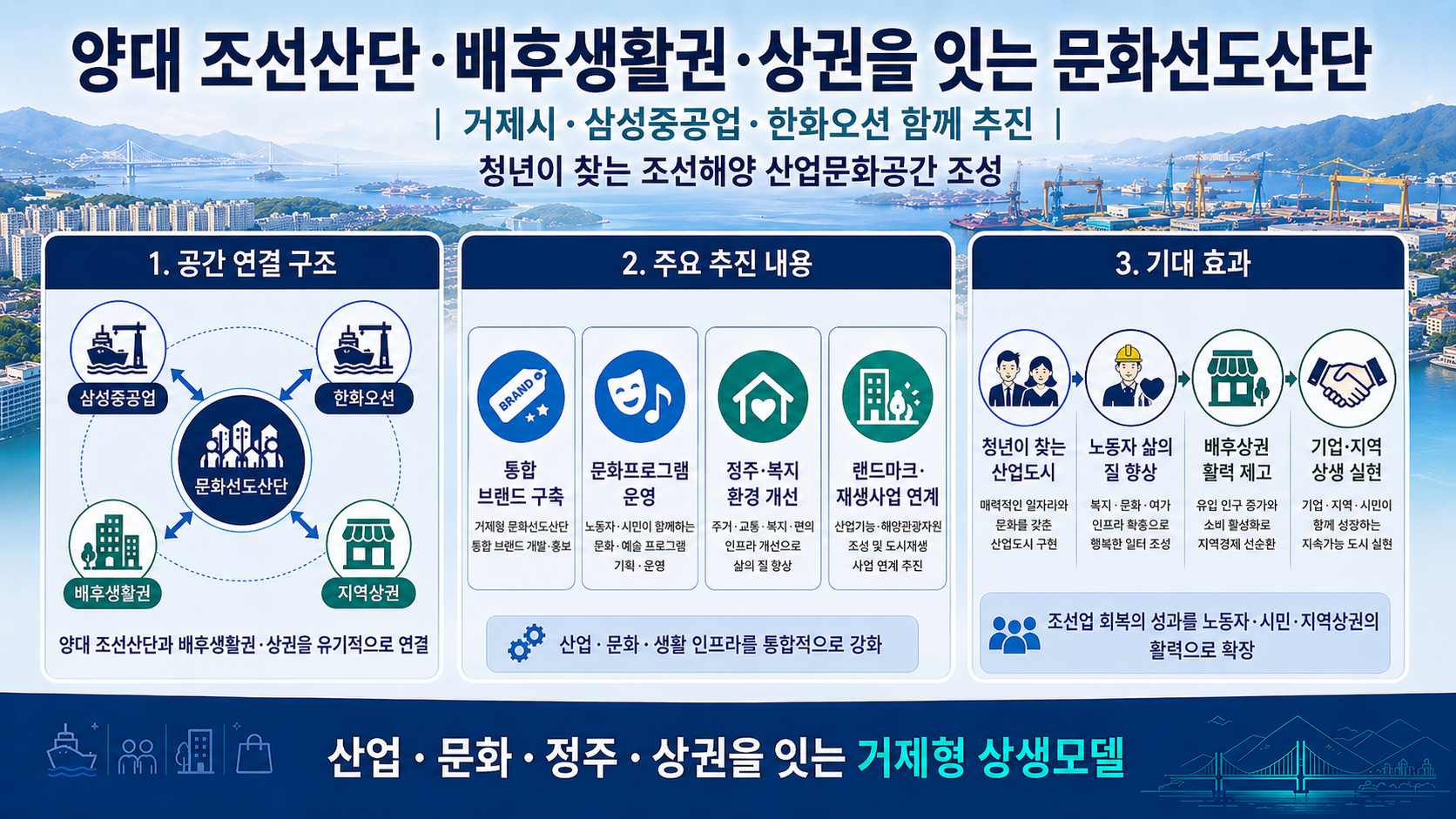 거제시, 양대 조선산단배후상권 잇는 문화선도산단 본격 구상 현장 이미지