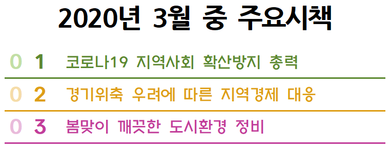 2020년 3월중 시정 주요시책 이미지