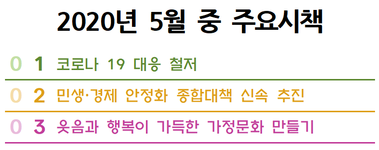2020년 5월중 시정 주요시책 이미지