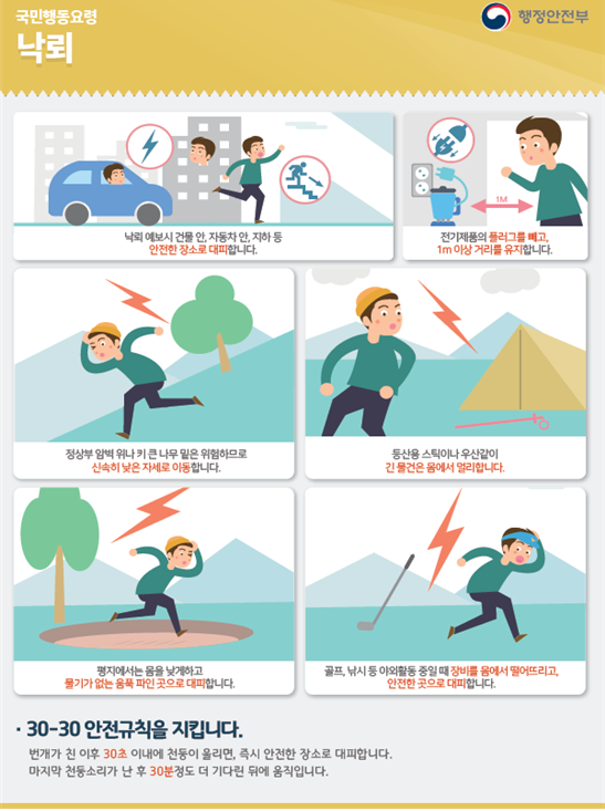 낙뢰 예방 국민행동요령 이미지
