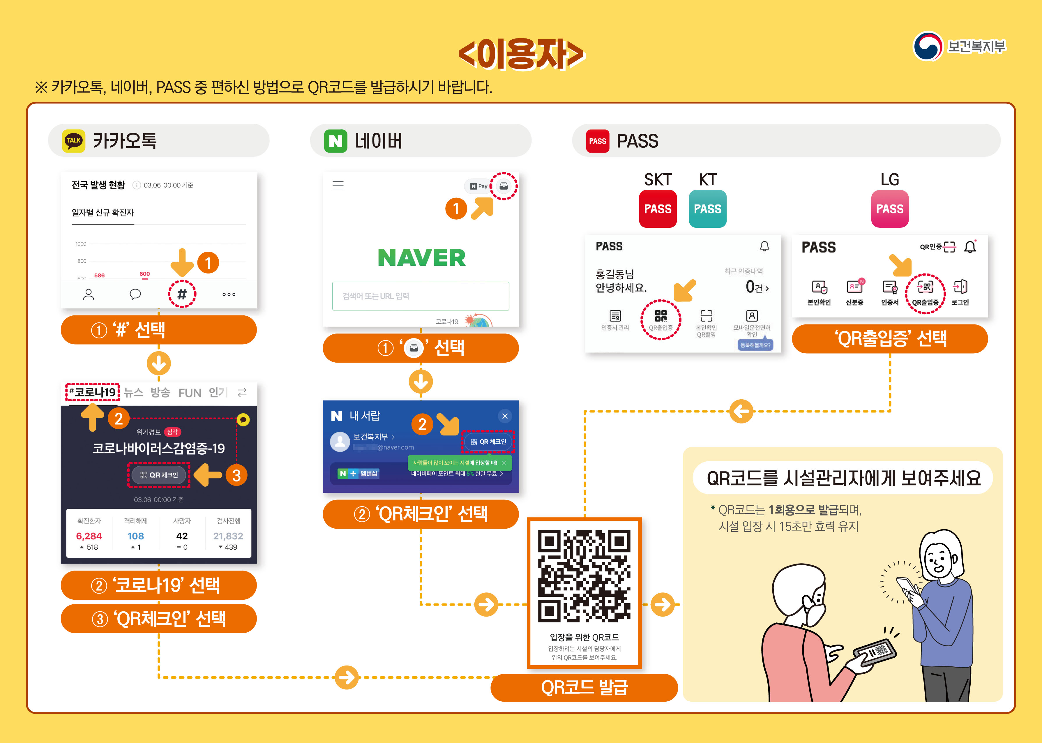 사회적 거리두기 2단계 격상에 따른 결혼식장 관련 세부기준 등 홍보