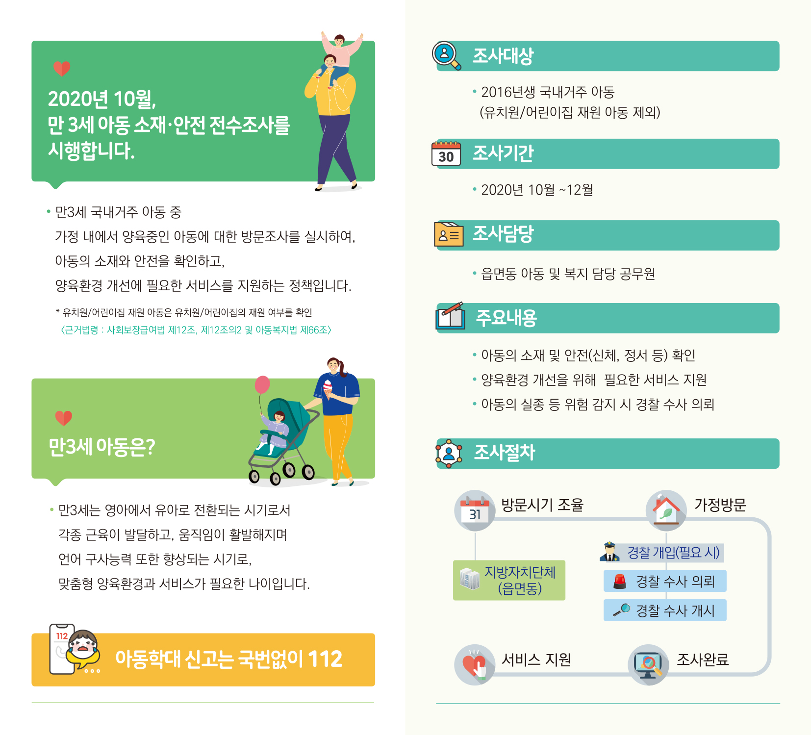 「만3세 아동 소재 및 안전을 위한 전수조사」시행 안내