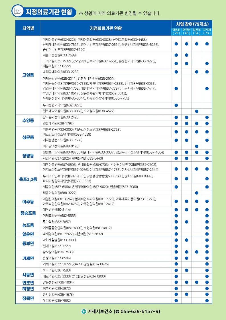 2023년 독감(인플루엔자) 무료예방접종 사업