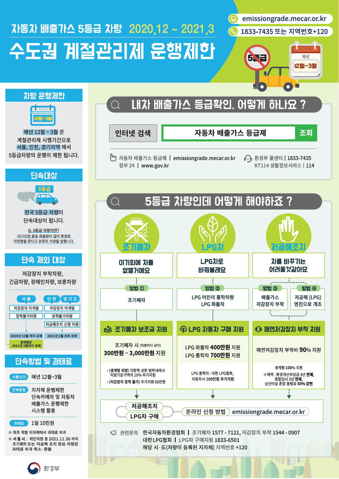 수도권 계절관리제 운행제한 이미지