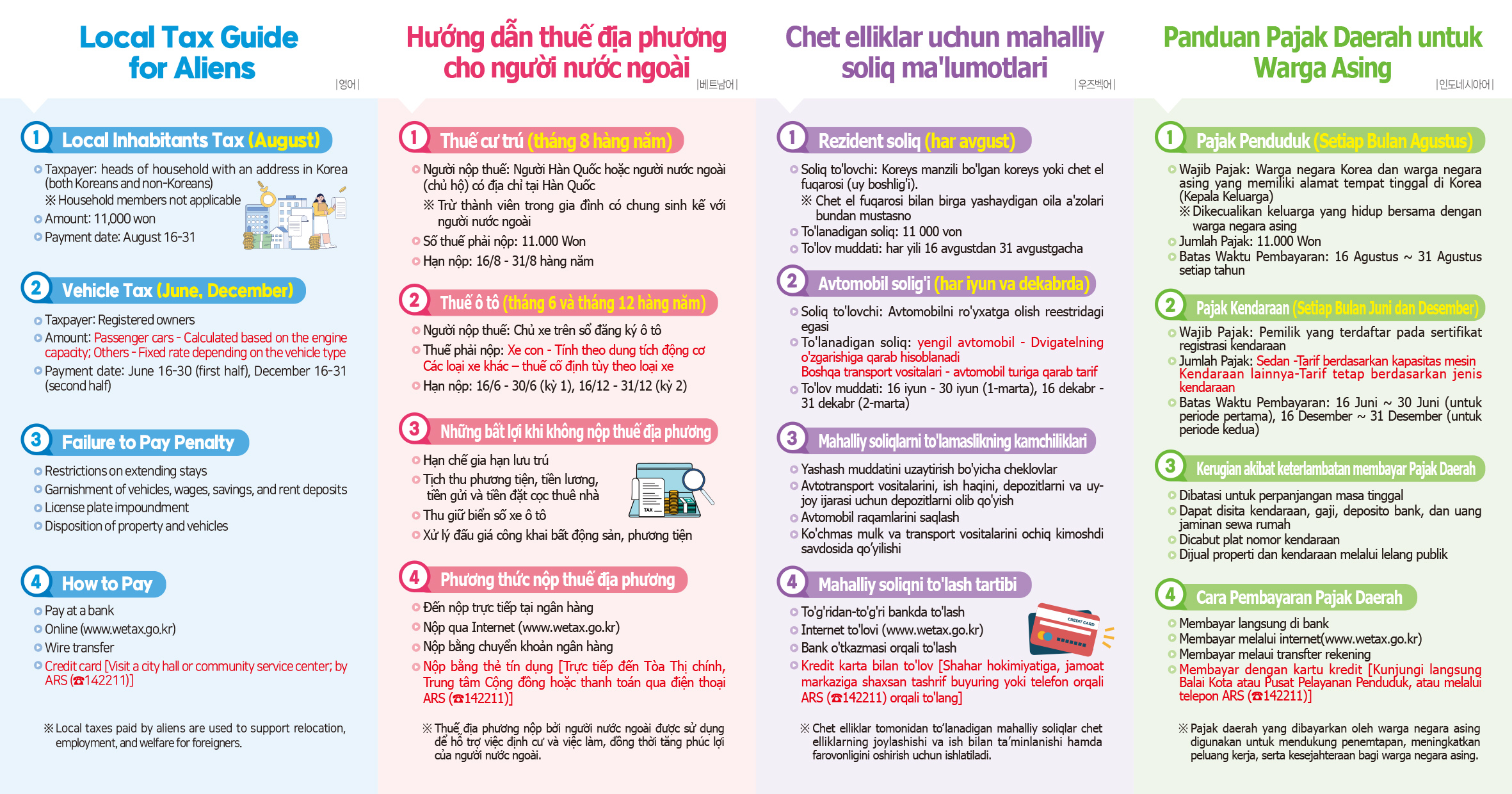 외국인을 위한 지방세 안내 이미지