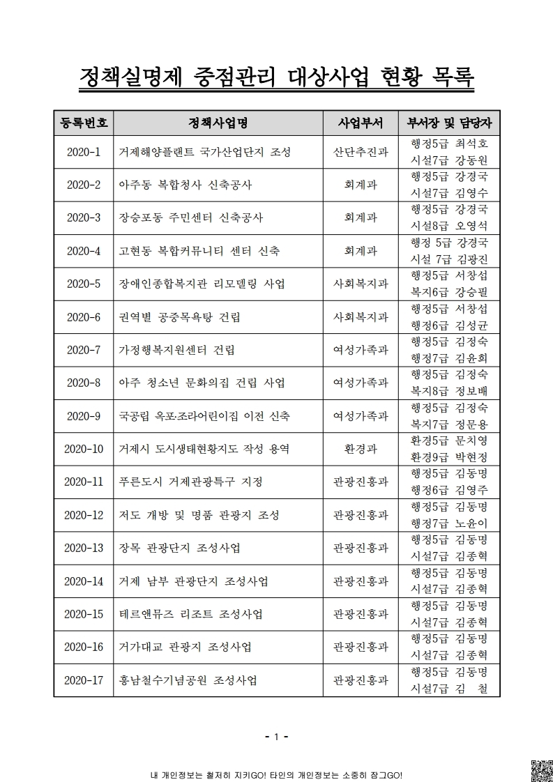2020년 1,2분기 정책실명제 대상사업 현황 이미지