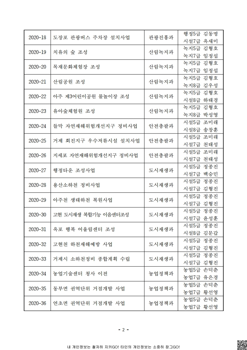 2020년 1,2분기 정책실명제 대상사업 현황 이미지