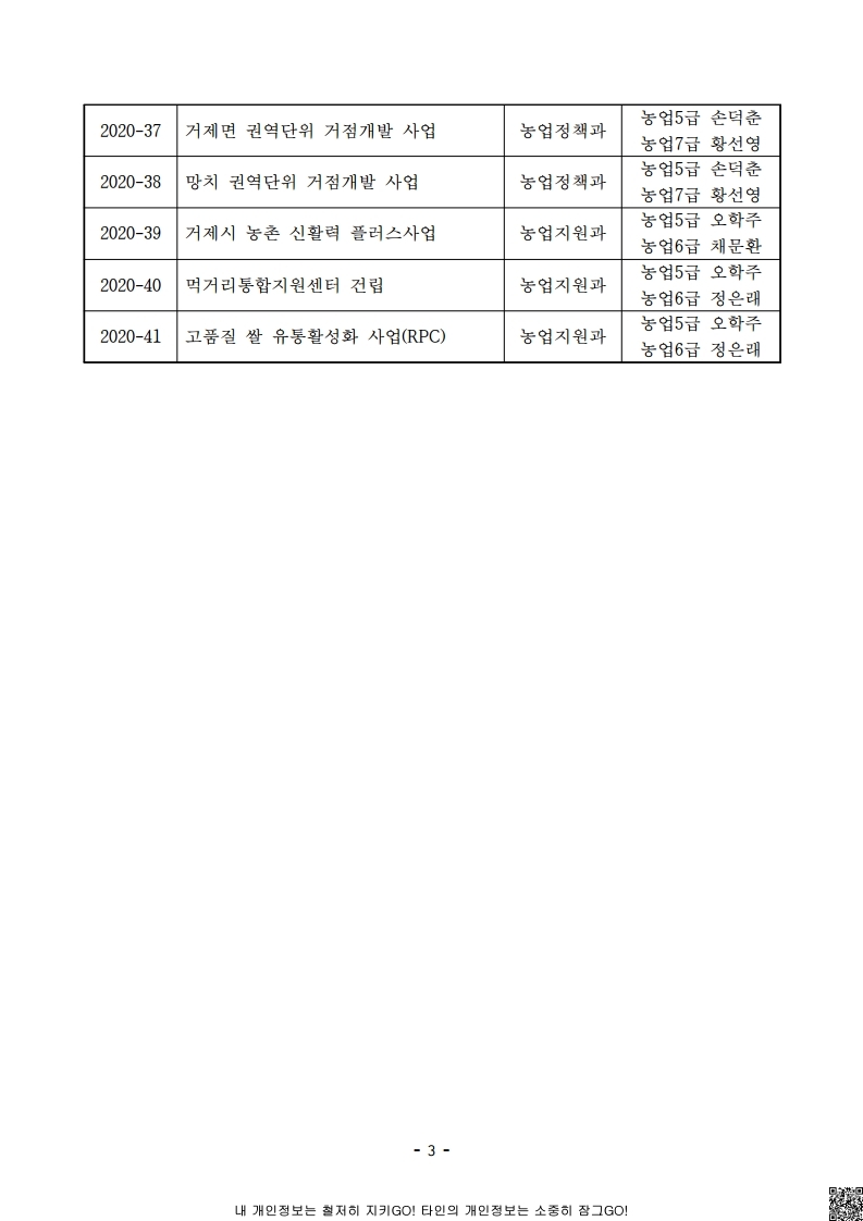 2020년 1,2분기 정책실명제 대상사업 현황 이미지