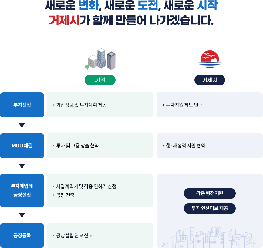 한눈에 보는 투자인센티브 제도. 자세한 내용 아래에 있습니다.