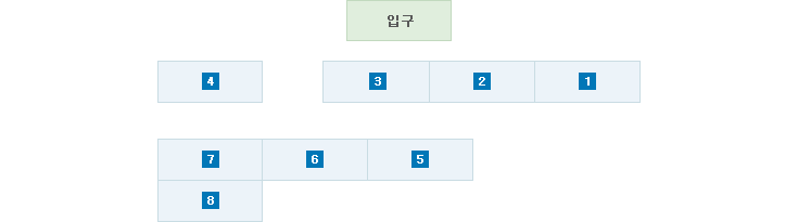 옥포1동 청사 안내도 1번부터 8번까지 있습니다.