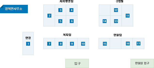 장목면 청사 안내도 1번부터 9번까지 있습니다.
