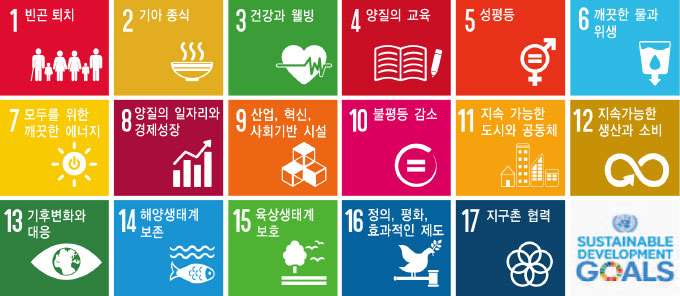 지속가능발전목표. 본문에 자세한 내용 있습니다.