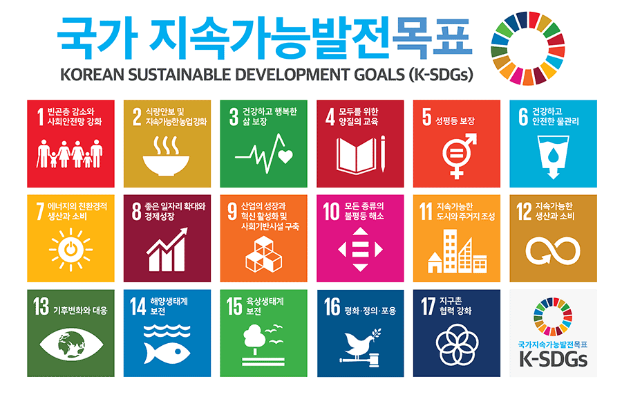 K-SDGs 심볼 전체 이미지