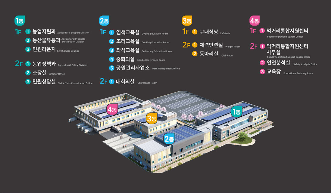 종합안내도