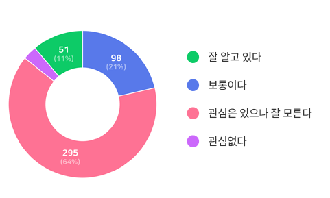 아래내용 참고