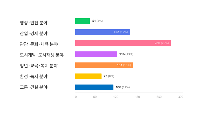아래내용 참고