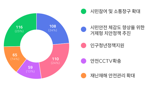 아래내용 참고