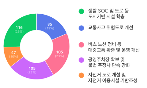 아래내용 참고