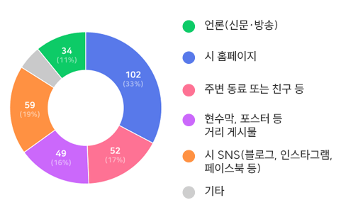 아래내용 참고