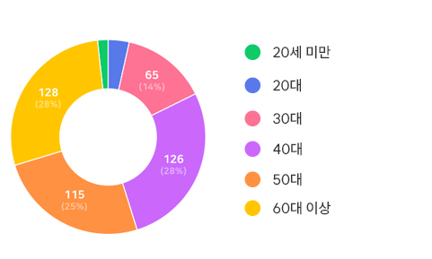아래내용 참고