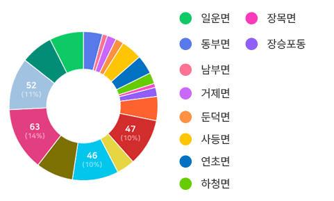 아래내용 참고