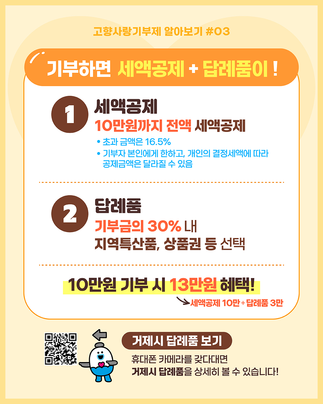 고향사랑기부제 알아보기 #03
기부하면 세액공제 + 답례품이 !
1 세액공제 10만원까지 전액 세액공제
* 초과 금액은 16.5%
* 기부자 본인에게 한하고, 개인의 결정세액에 따라 공제금액은 달라질 수 있음
2 답례품
기부금의 30% 내 지역특산품, 상품권 등 선택 
10만원 기부 시 13만원 혜택! →세액공제 10만+답례품 3만
거제시 답례품 보기
휴대폰 카메라를 갖다대면 거제시 답례품을 상세히 볼 수 있습니다! 