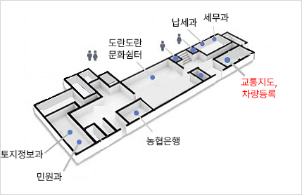 교통지도, 차량등록은 오른쪽 입구로 들어오셔서 복도기준으로 우측으로 가시면 복도끝에서 우측에 위치해있습니다.