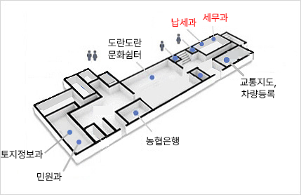 납세과와 세무과는 오른쪽 입구로 들어오셔서 복도기준으로 우측으로 조금만 가시면 좌측에 위치해있습니다.