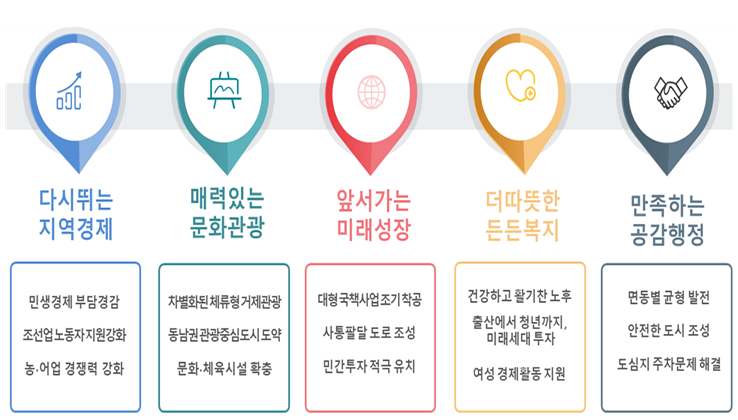 자세한내용은 아래에 있습니다.