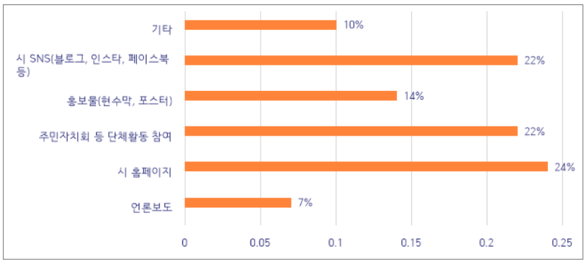 아래내용 참고
