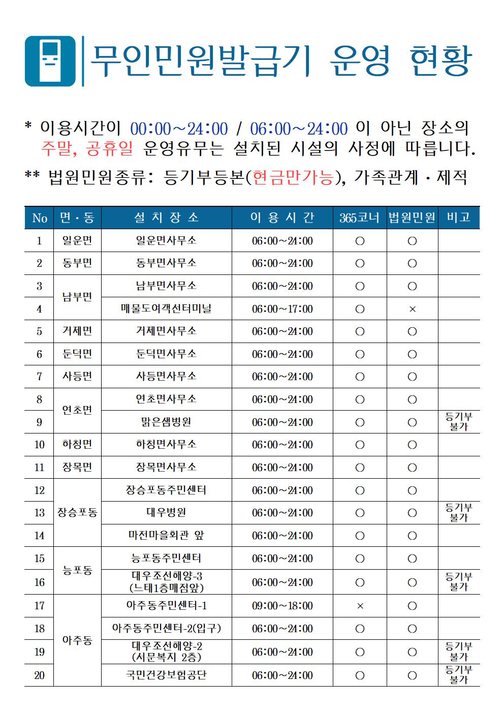 2023년 설 연휴 무인민원발급창구 운영 현황 안내 이미지