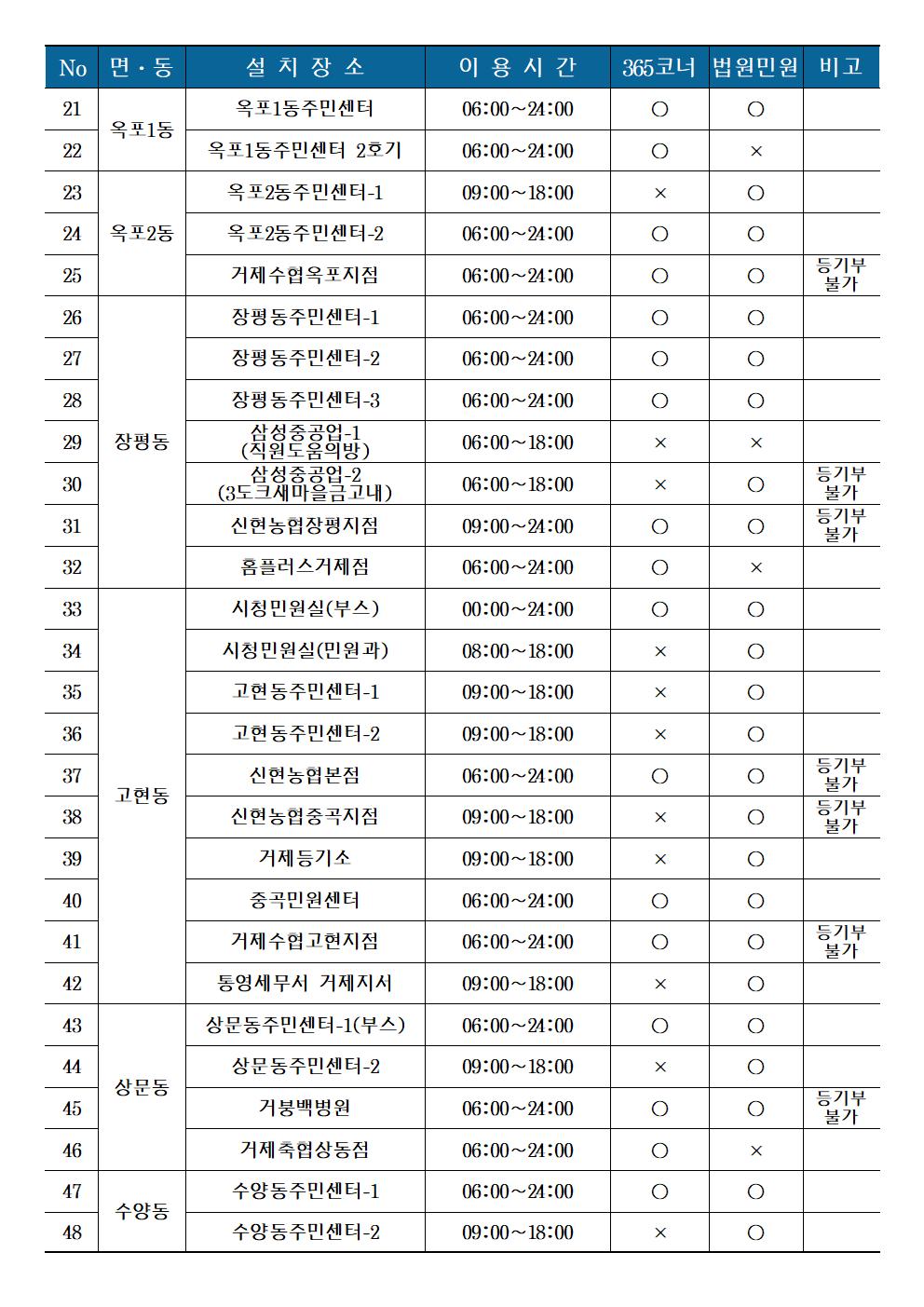 2023년 설 연휴 무인민원발급창구 운영 현황 안내 이미지