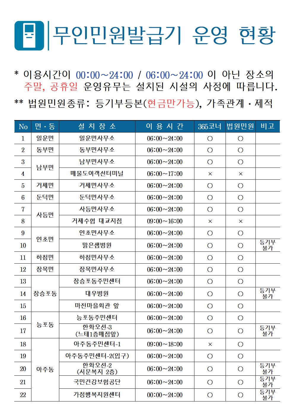 2025년 설 연휴 무인민원발급창구 운영 현황 안내 이미지