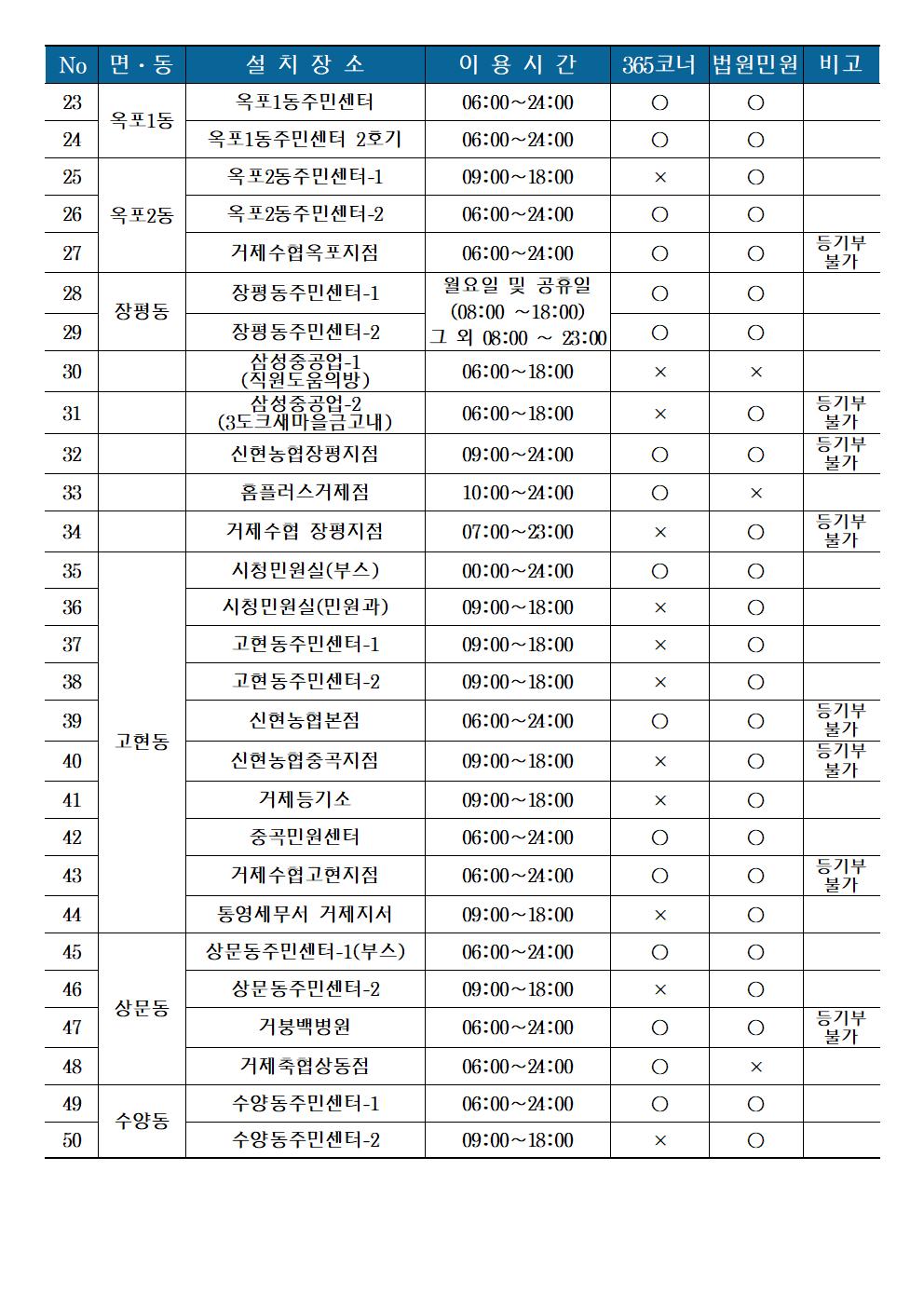 2025년 설 연휴 무인민원발급창구 운영 현황 안내 이미지