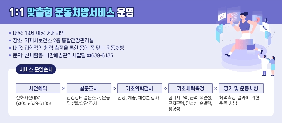 1:1 맞춤형 운동처방서비스 운영

대상: 19세 이상 거제시민
장소: 거제시보건소 2층 통합건강관리실
내용: 과학적인 체력 측정을 통한 몸에 꼭 맞는 운동처방
문의: 신체활동·비만예방관리사업팀 ☎639-6185

서비스 운영순서
1. 사전예약
전화사전예약
(☎055-639-6185)
2. 설문조사
건강상태 설문조사, 운동
및 생활습관 조사
3. 기초의학검사
신장, 체중, 체성분 검사
4. 기초체력측정
심폐지구력, 근력, 유연성,
근지구력, 민첩성, 순발력,
평형성
5. 평가 및 운동처방
체력측정 결과에 의한
운동 처방
