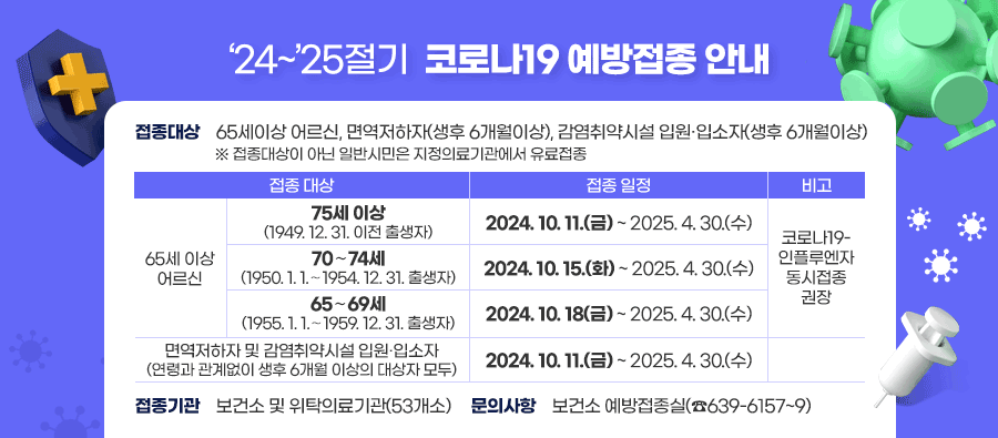 24~25절기 코로나19 예방접종 안내
접종대상 : 65세이상 어르신, 면역저하자(생후 6개월이상), 감염취약시설 입원ㆍ입소자(생후 6개월이상)
※ 접종대상이 아닌 일반시민은 지정의료기관에서 유료접종
사업기간 : 24.10.11.(금) ~ 25.4.30.(수)
접종기관 : 보건소 및 위탁의료기관(53개소) 
문의사항 : 보건소 예방접종실(☎639-6157~9)